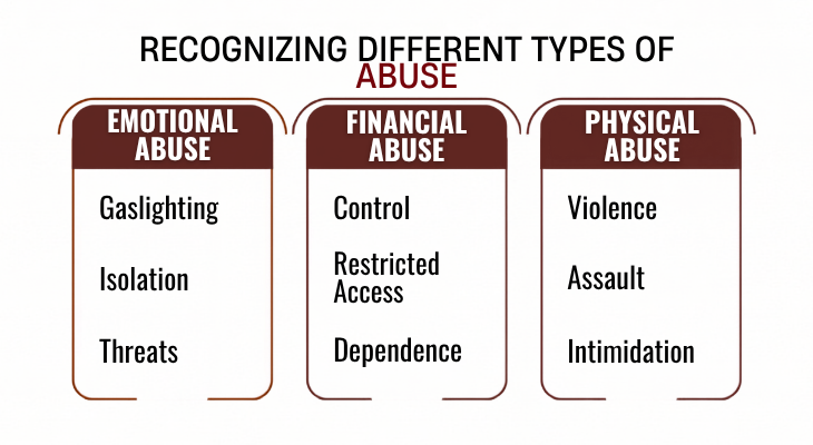 Understanding Emotional Abuse as Domestic Violence: Your Rights and Protections 
