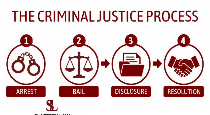 What happens if you get charged with weapon assault in Alberta? 
